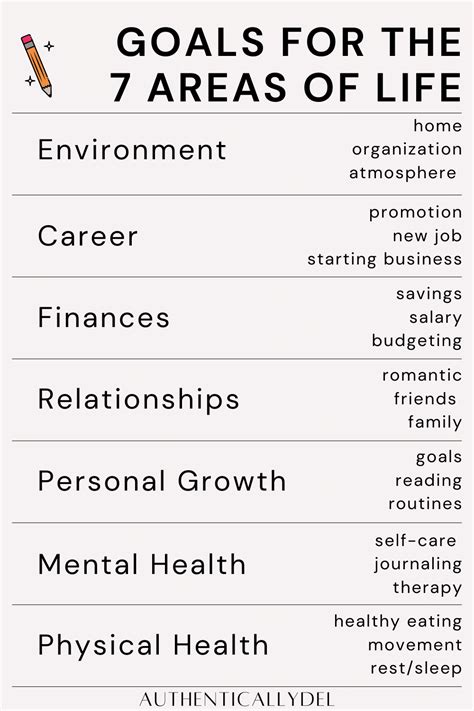 7 Types of Goals for All Areas of Life .